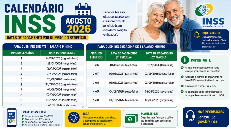 Calendário INSS agosto 2026: datas de pagamento por benefício