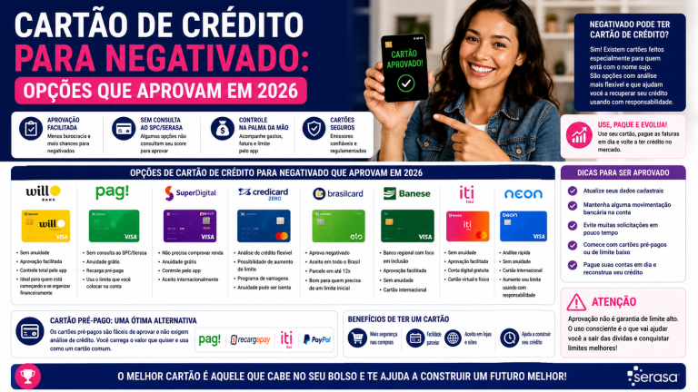 Cartão de crédito para negativado: opções que aprovam em 2026